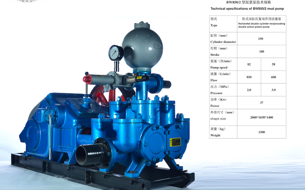 Three BW850/5 mud pumps will be shipped to Turkey in October